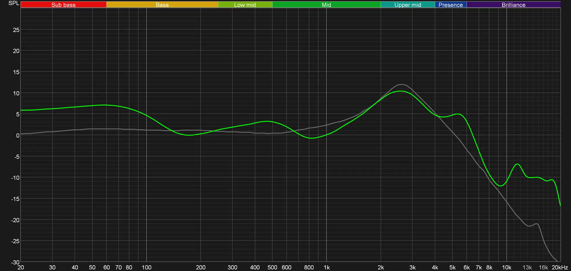 OnePlus Buds Pro 2 frequency response