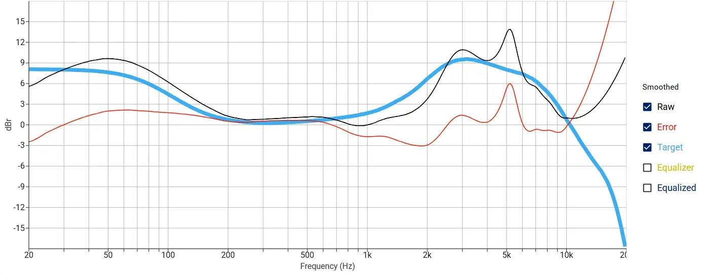OnePlus Buds 3 frequency response