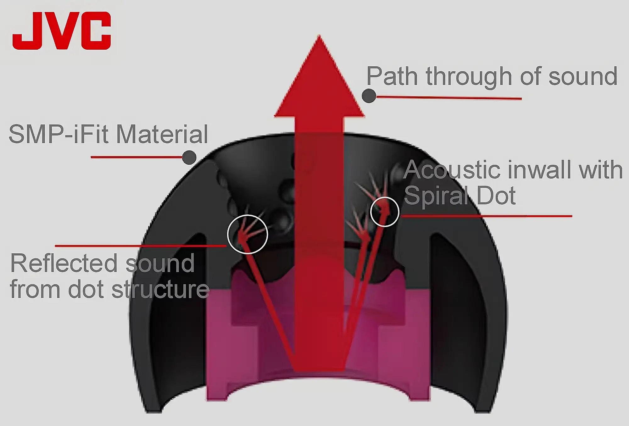JVC Spiral Sleeve FX10 Ear cushions for TWS headphones