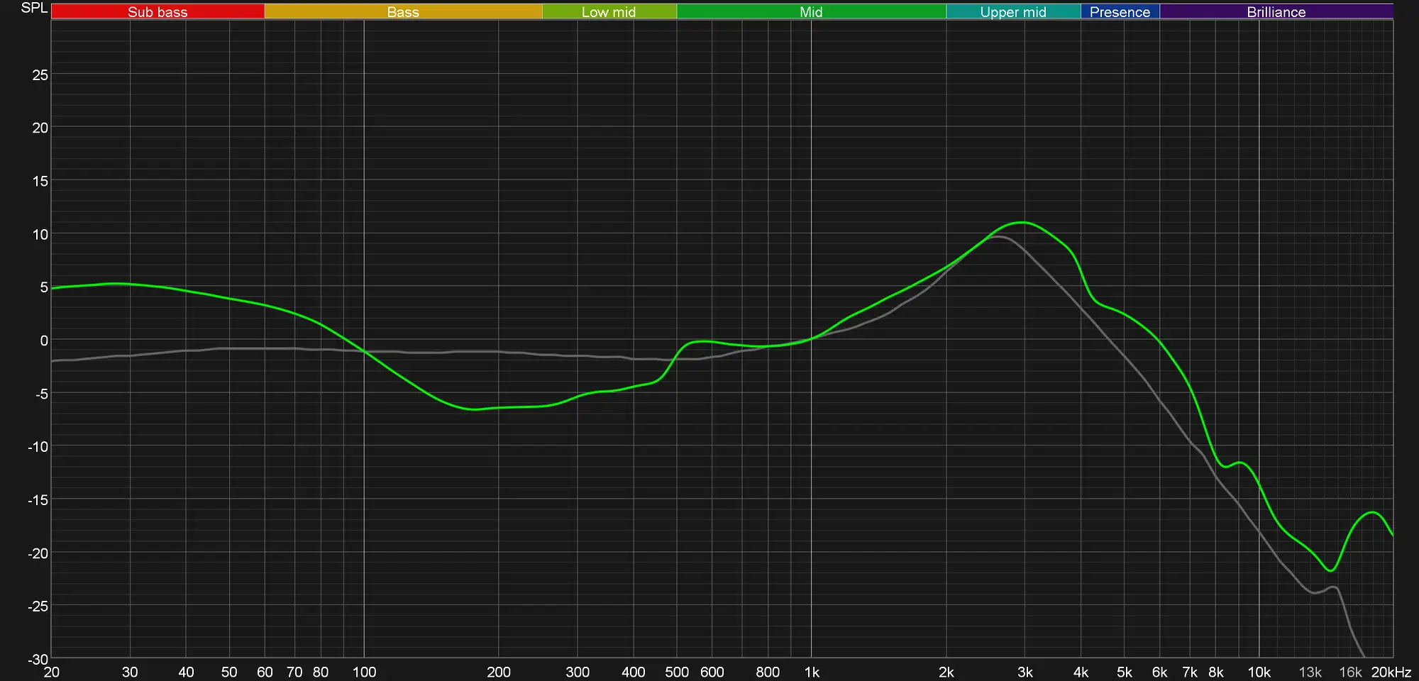 OnePlus Buds Pro 3 frequency response